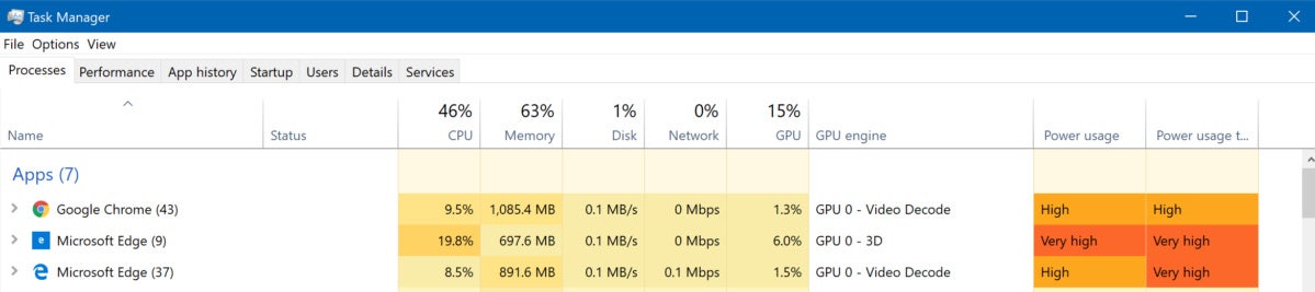 Microsoft Edge cpu utilization