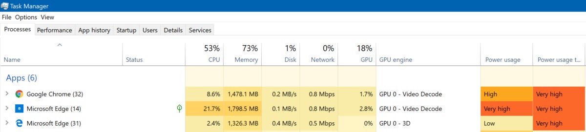 Microsoft Edge cpu utlization muted sites