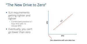 drive to zero