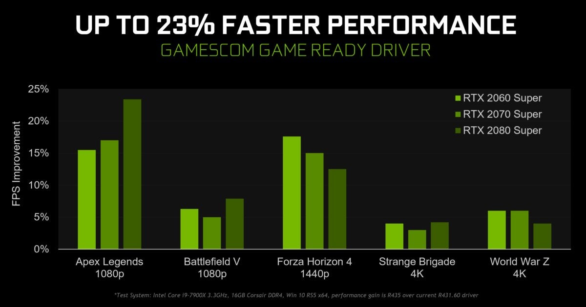 Nvidia quadro 400 driver win 10