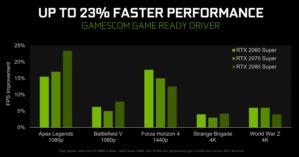 gamescom 2019 geforce game ready driver faster performance