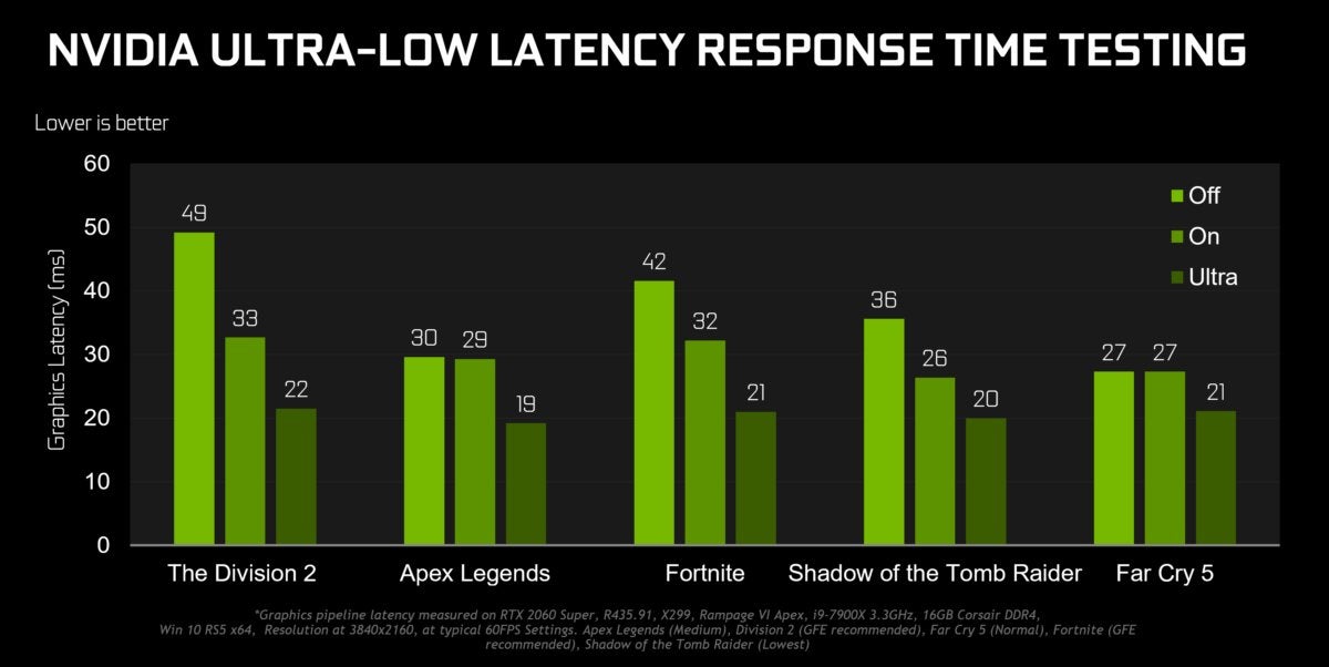 gamescom 2019 geforce game ready driver ultra low latency chart