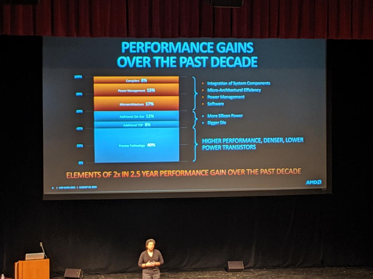 lisa su AMD hot chips past performance