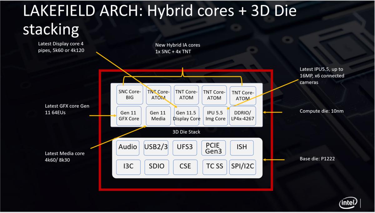 intel lakefield 1