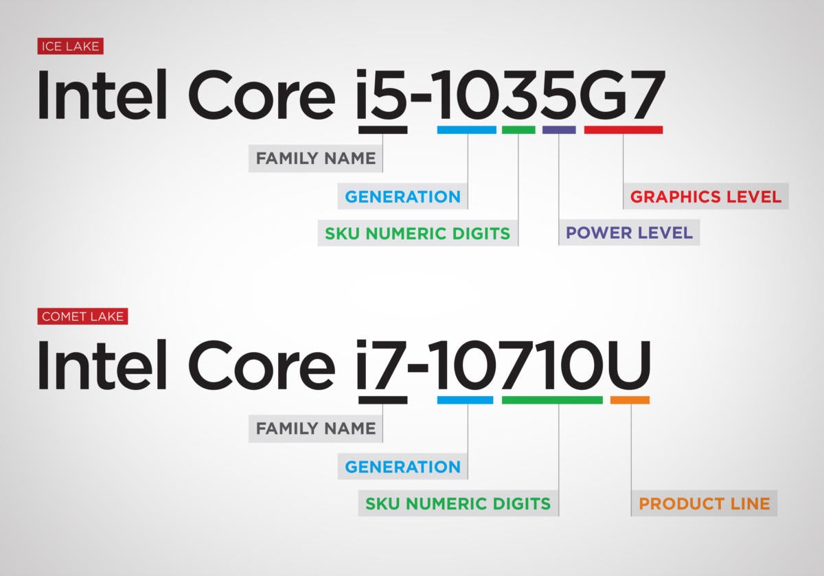 intel model number comet lake ice lake