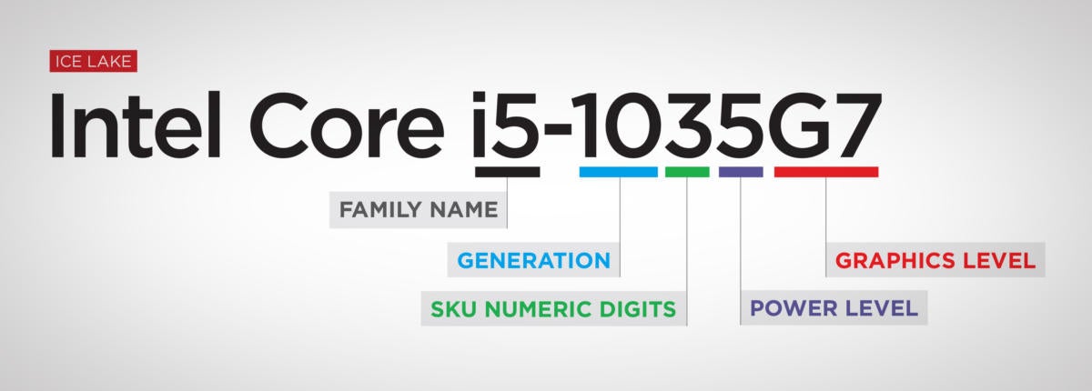 intel model number ice lake