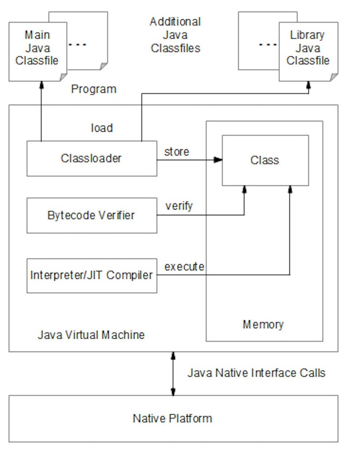 j101 learnjava fig1