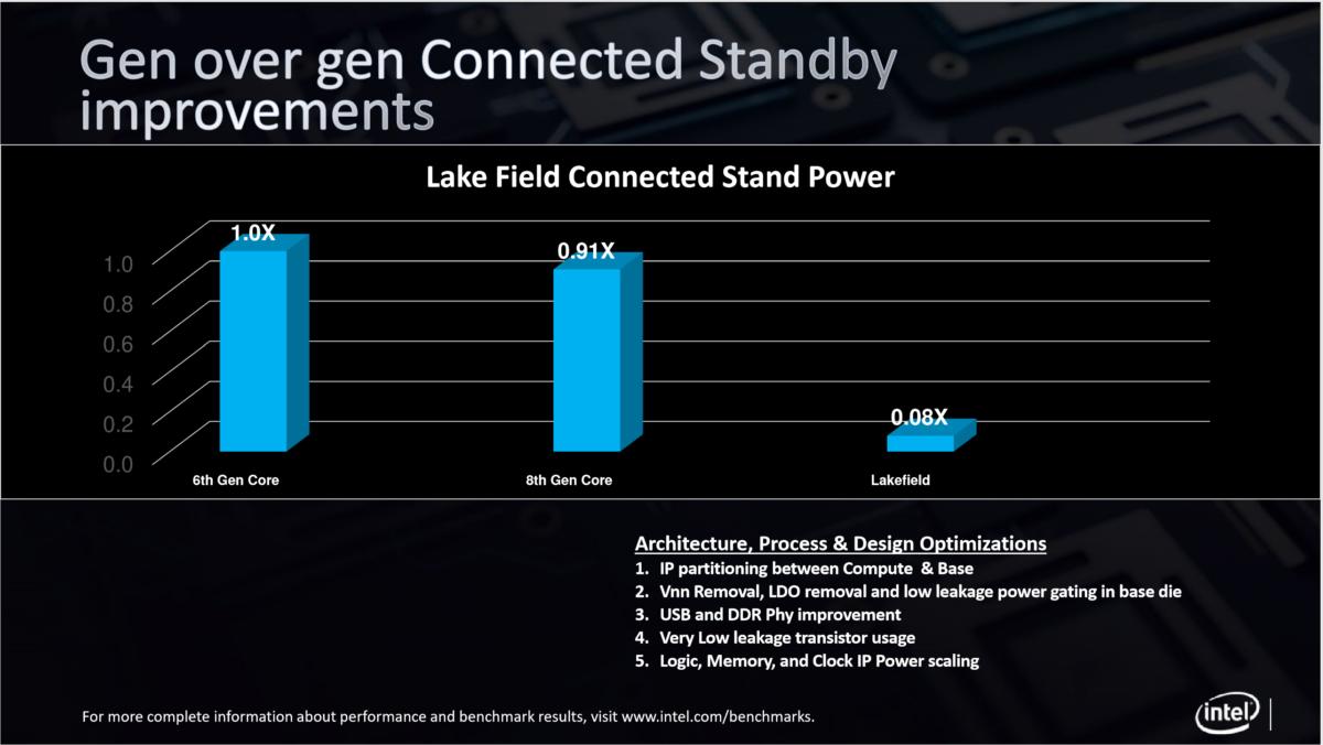 Intel lakefield 4