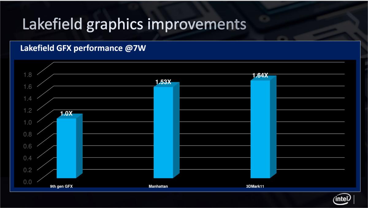 Intel lakefield 5