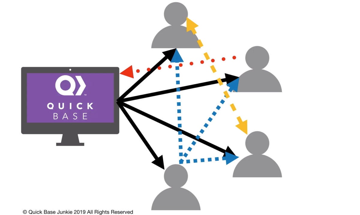 quick base tips 14 slack webhook1