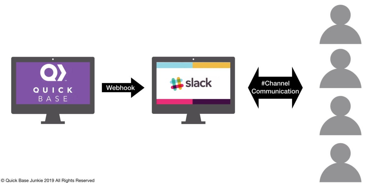 quick base tips 15 slack webhook2