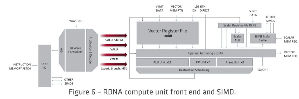 rdna simd radeon