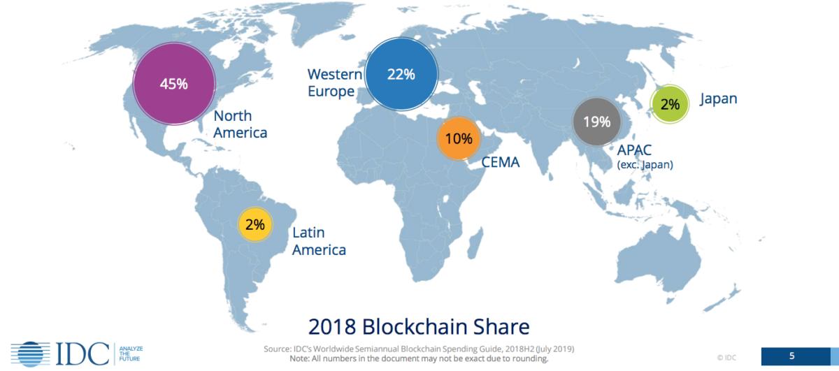 IDC blockchain spending