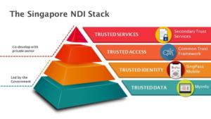 Singapore NDI Stack