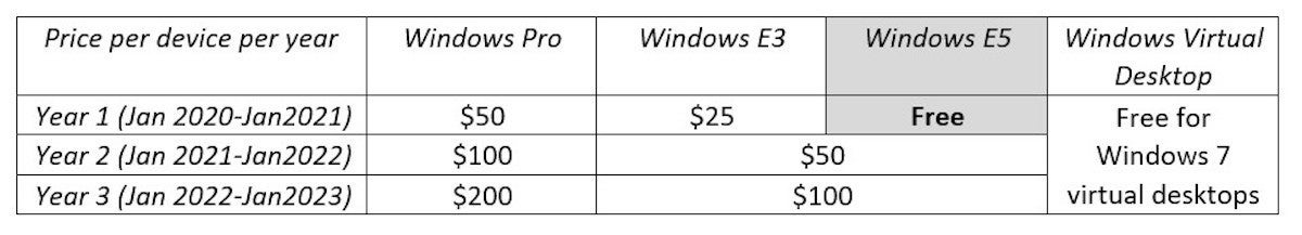 Hp esu for microsoft windows 10 что это