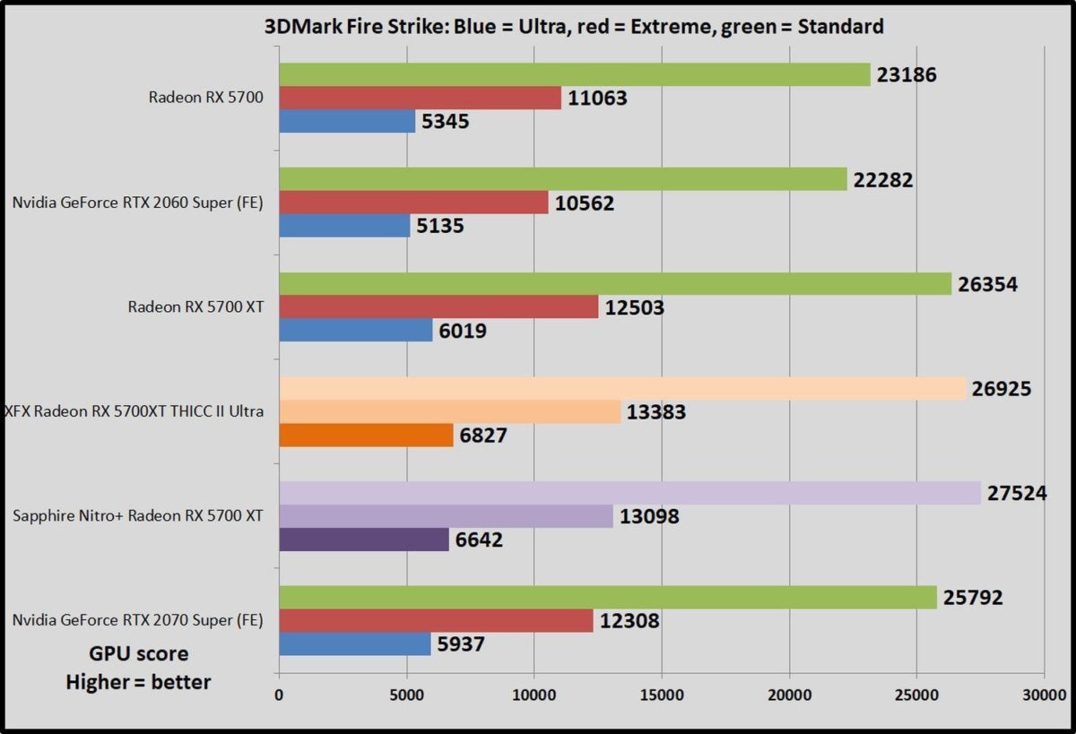 Rx 5700 xt online nitro+ benchmark