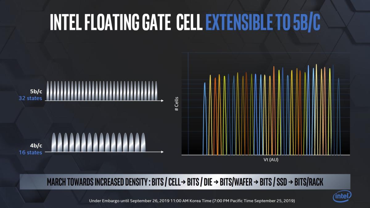 5bits per cell