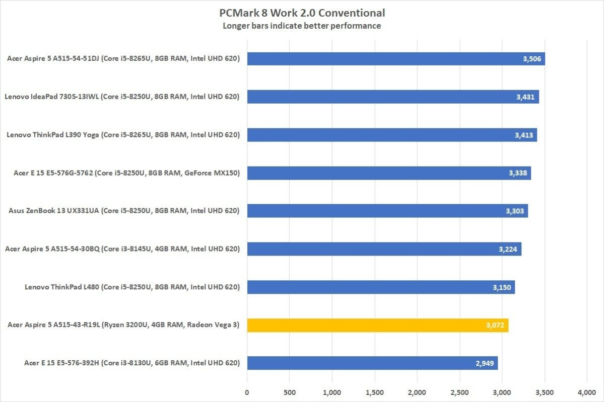 acer aspire 5 a515 43 r19l pcmark 8 2