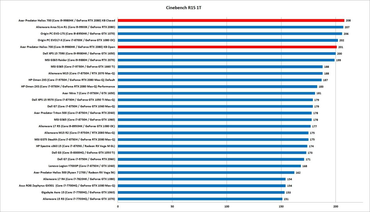 acer predator helios 700 cinebench r15 2t