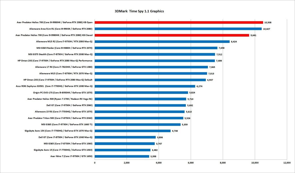 acer predator helios 700 time spy graphics