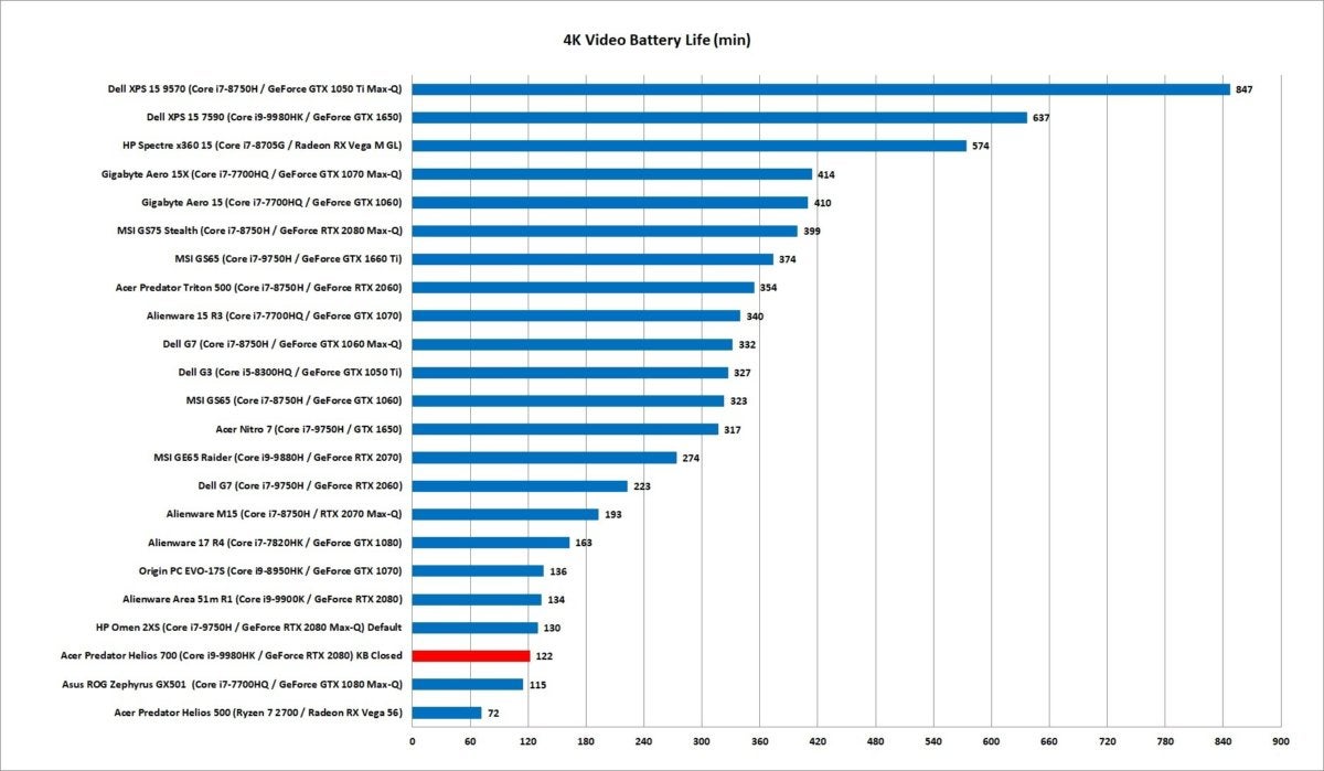 acer predator helios 700 video run down performance