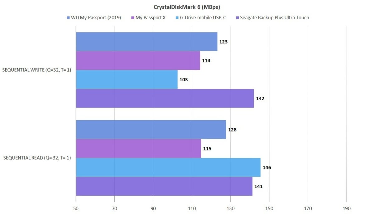 cdm my passport 5tb