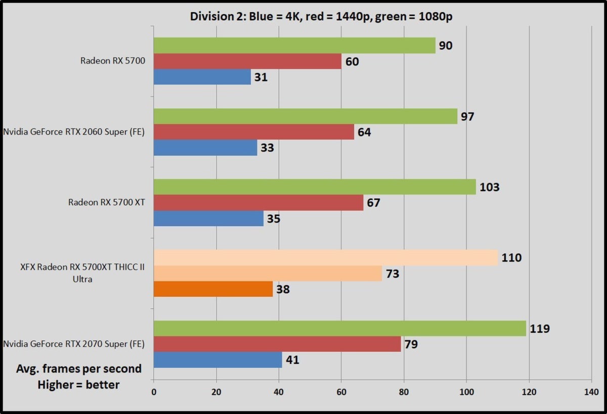 Rx5700xt hot sale vs 2080ti