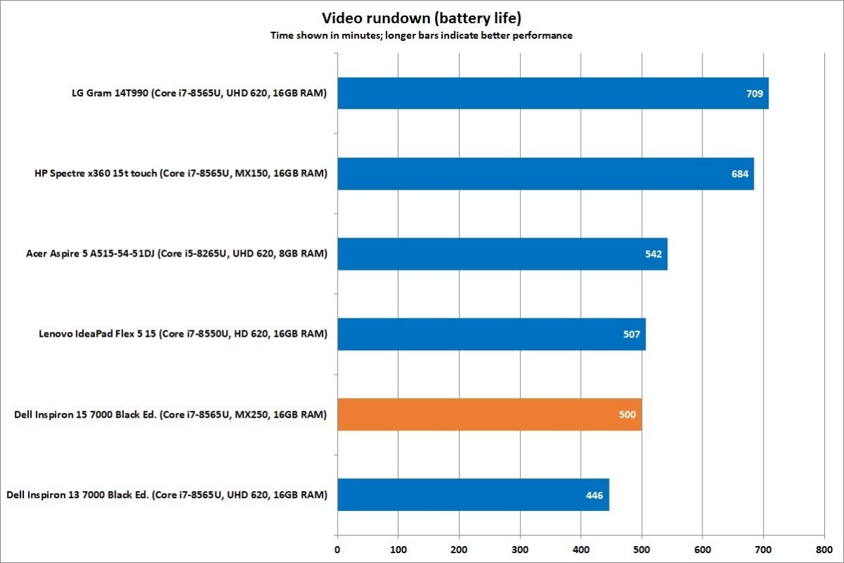 dell inspiron 15 7000 black ed battery