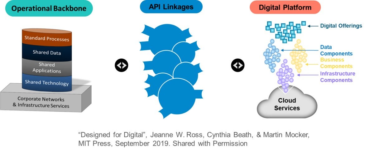 designed for digital