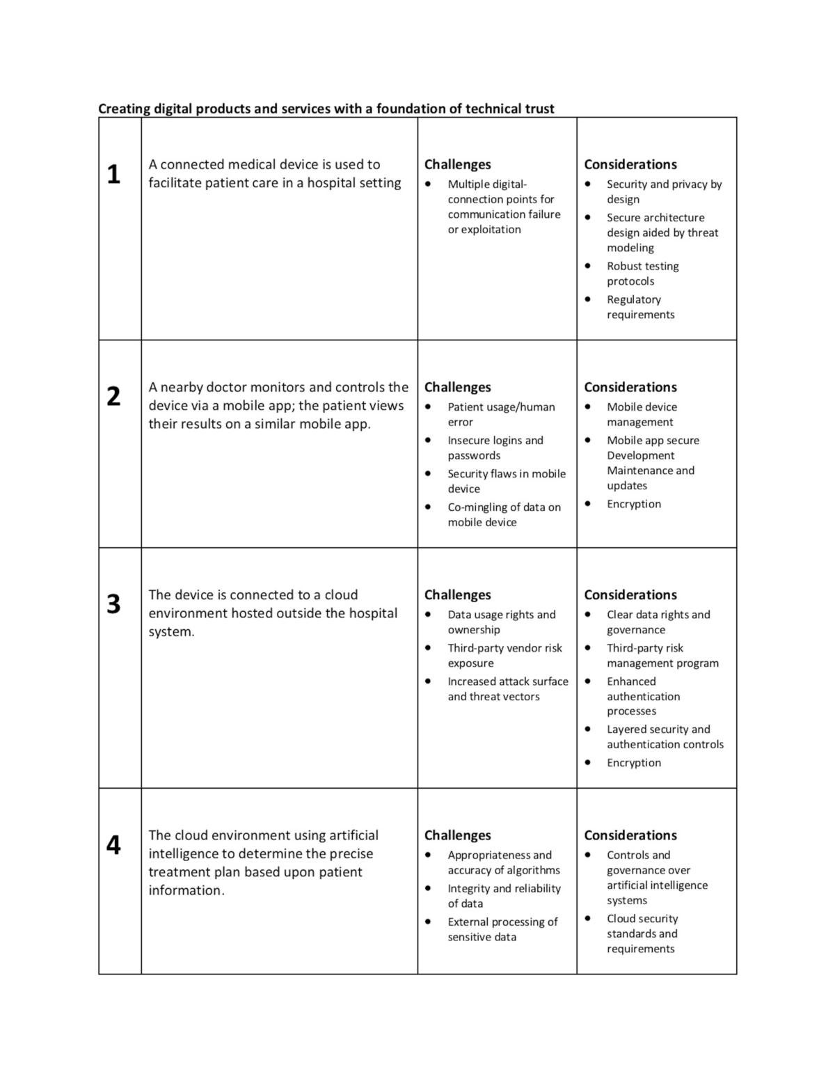 emerging technology risk in life sciences v2 copy