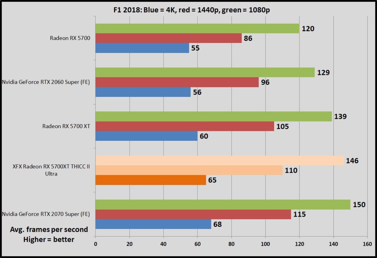 Msi rx 5700 online xt gaming x benchmark