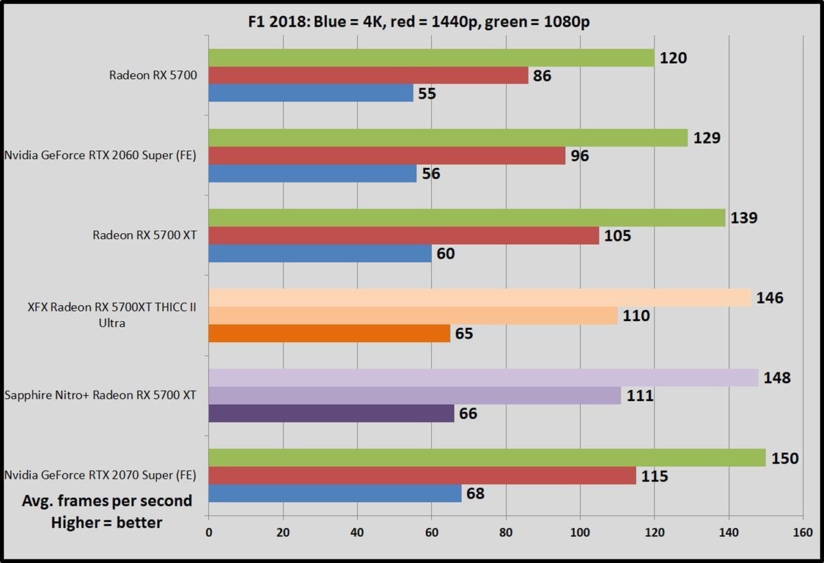 Amd rx 5700 hot sale xt vs rtx 2080