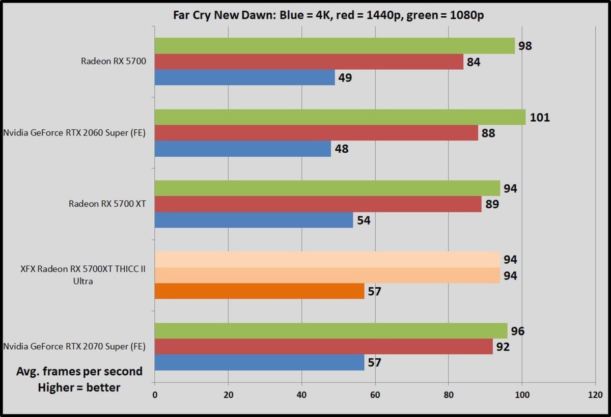 Gtx 1080 vs 5700 on sale xt