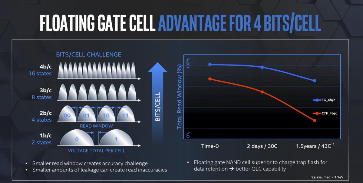 floating cell nand