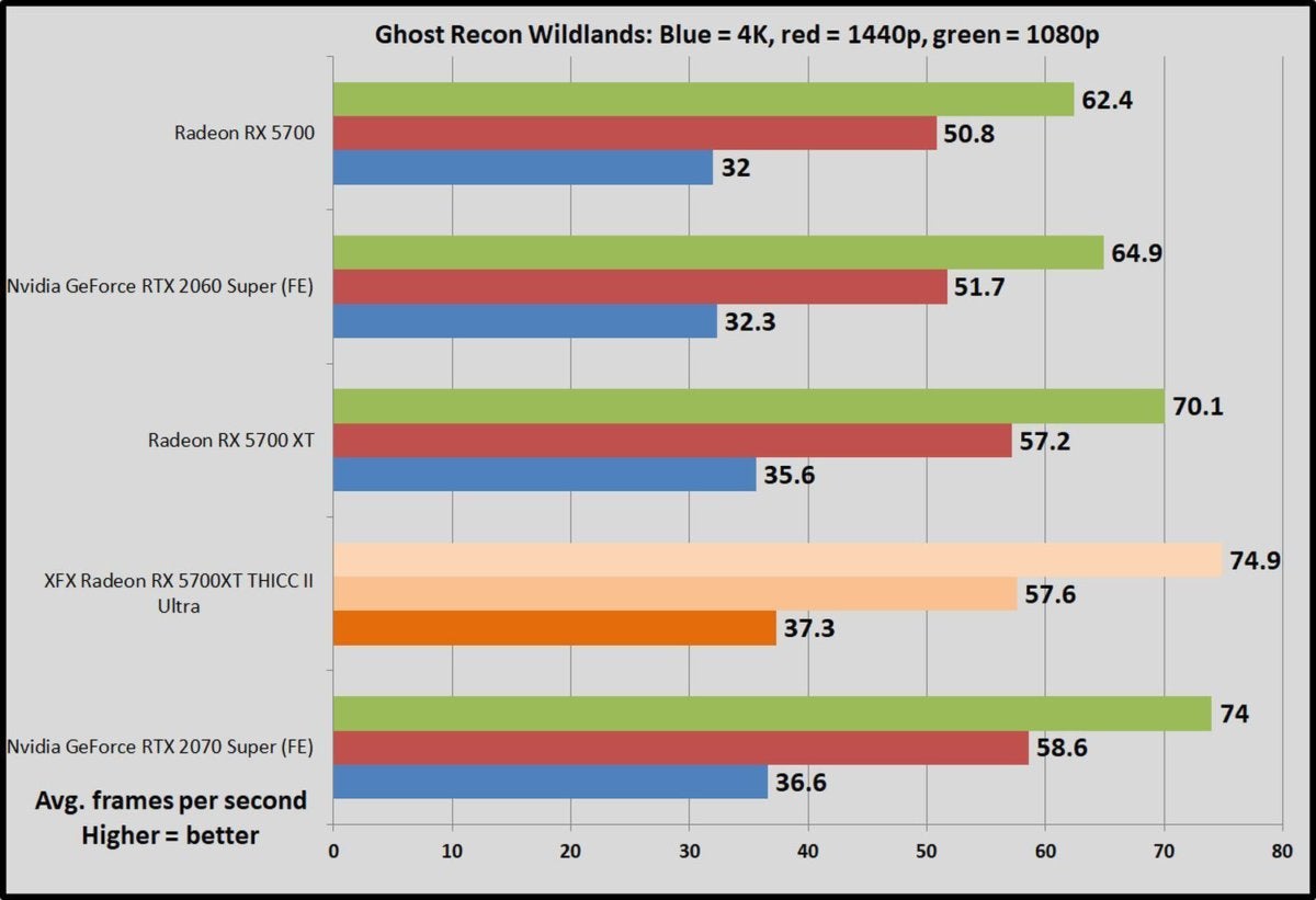 Xfx Radeon Rx 5700 Xt Thicc Ii Ultra Review A High Performance Muscle Car Of A Gpu Gamestar