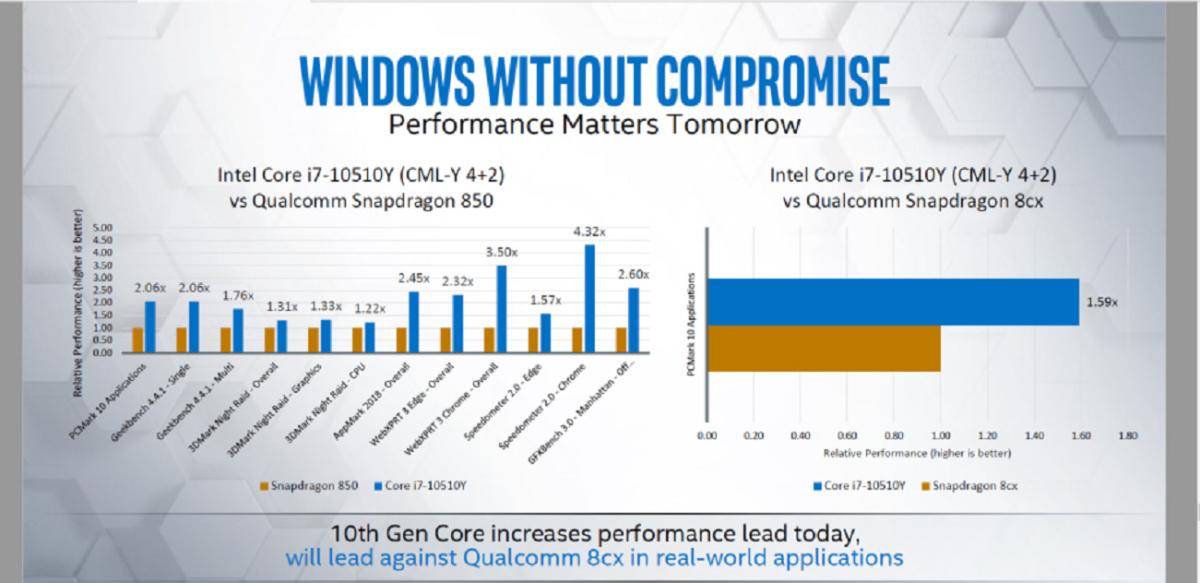 intel comet lake vs 8cx large