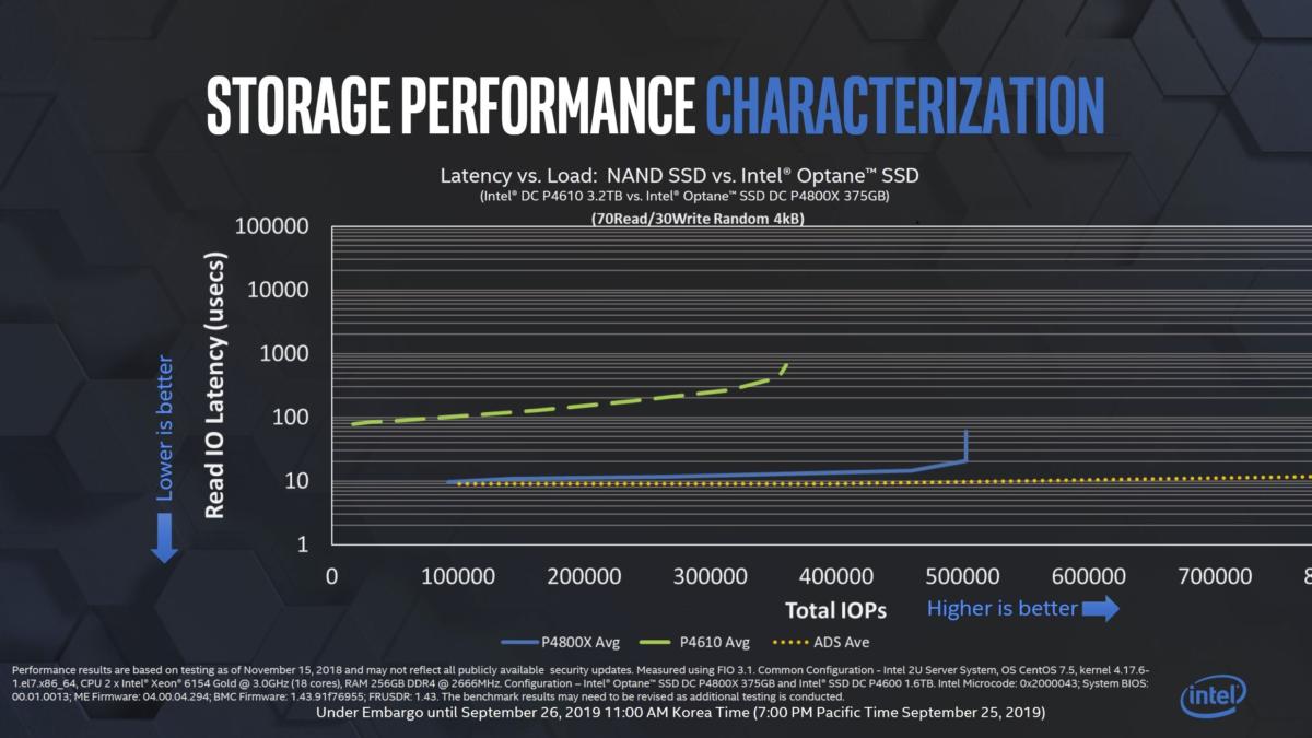 intel alder stream performance