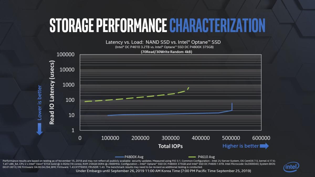 intel cold stream performance