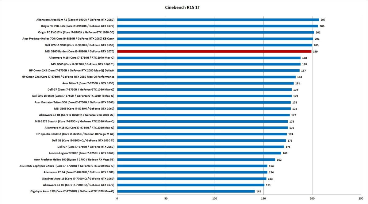 msi ge65 cinebench r15 1t