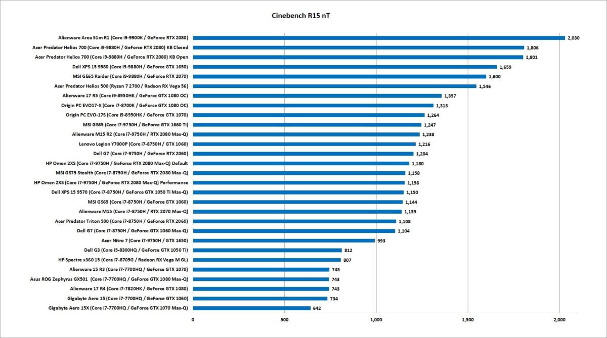 msi ge65 cinebench r15 nt