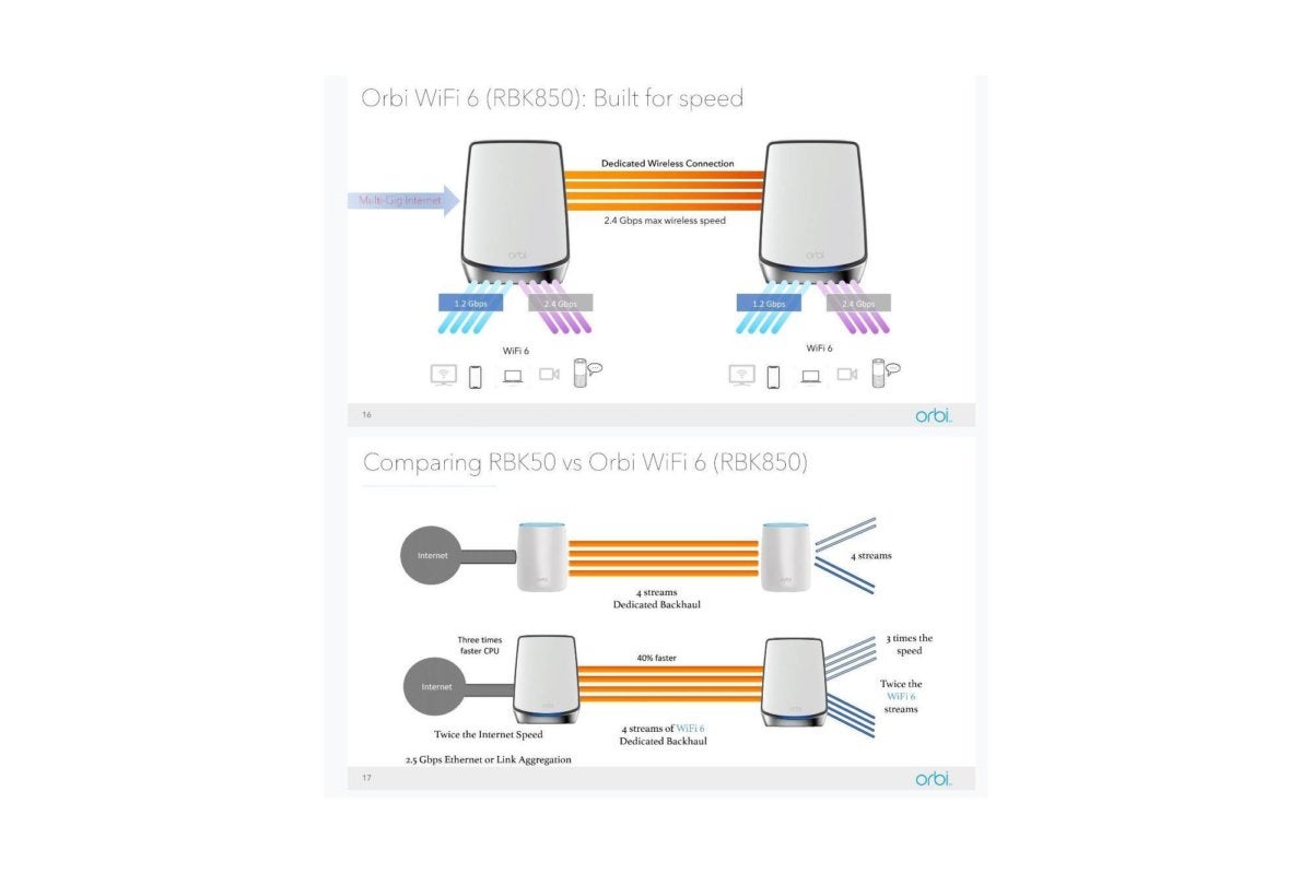 netgear orbi rbk50 vs orbi rbk850