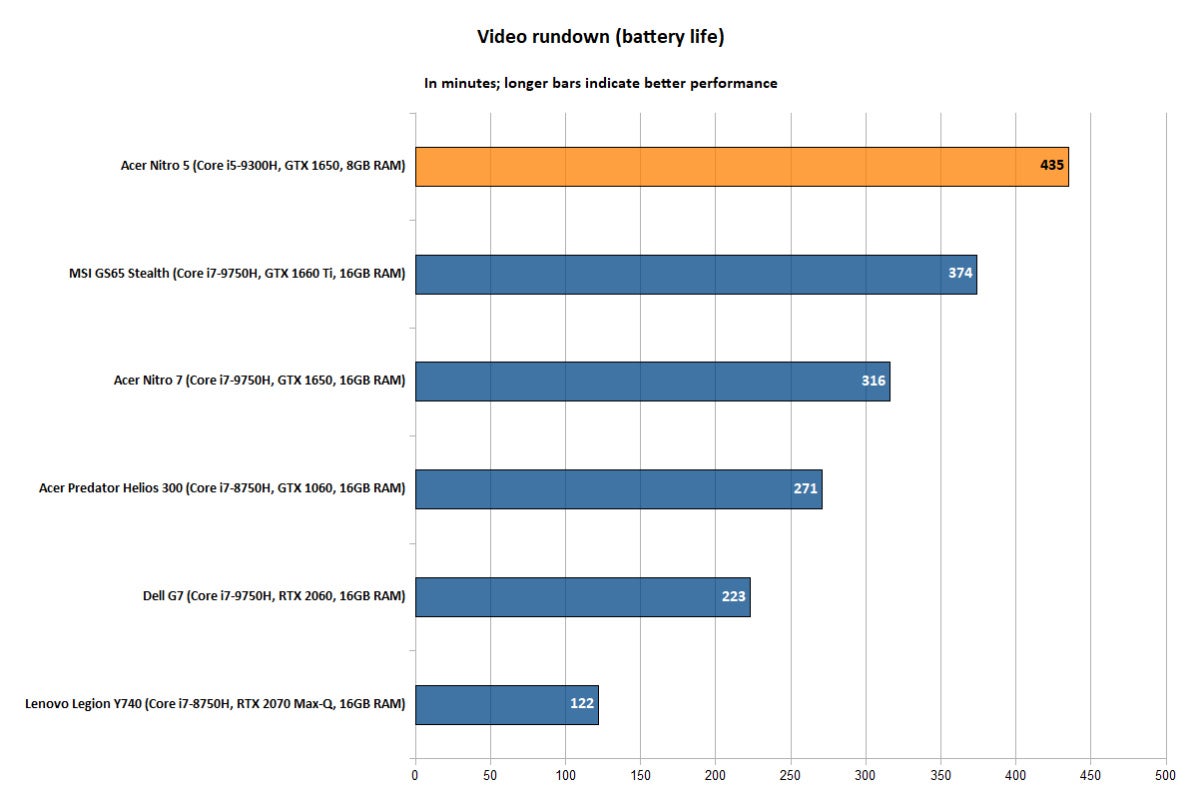 Acer nitro i5 9300h gtx online 1650