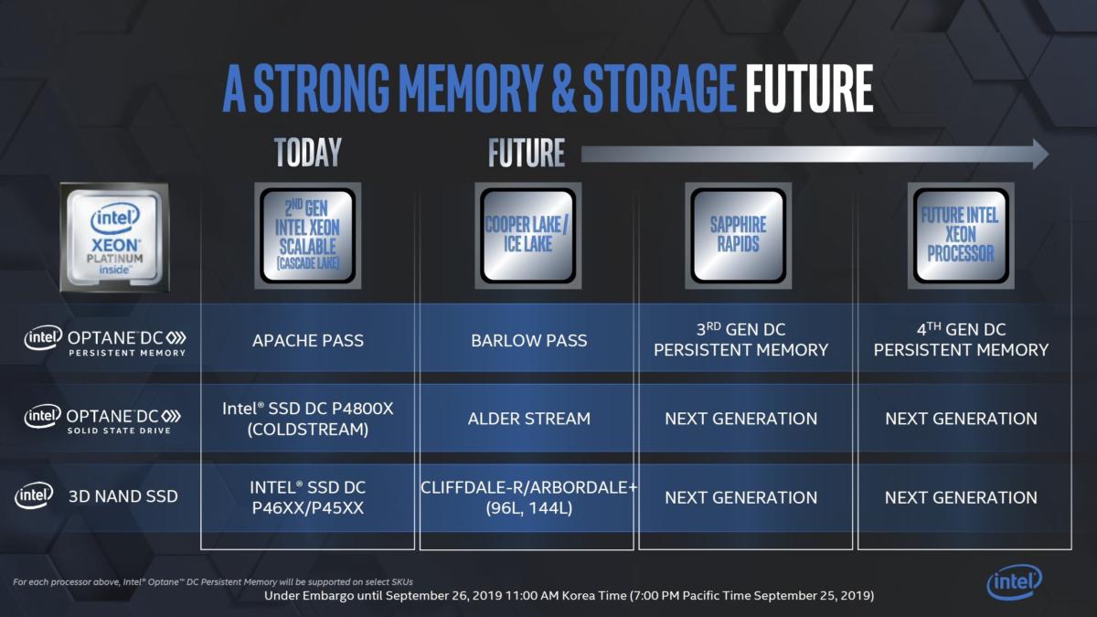 optane roadmap