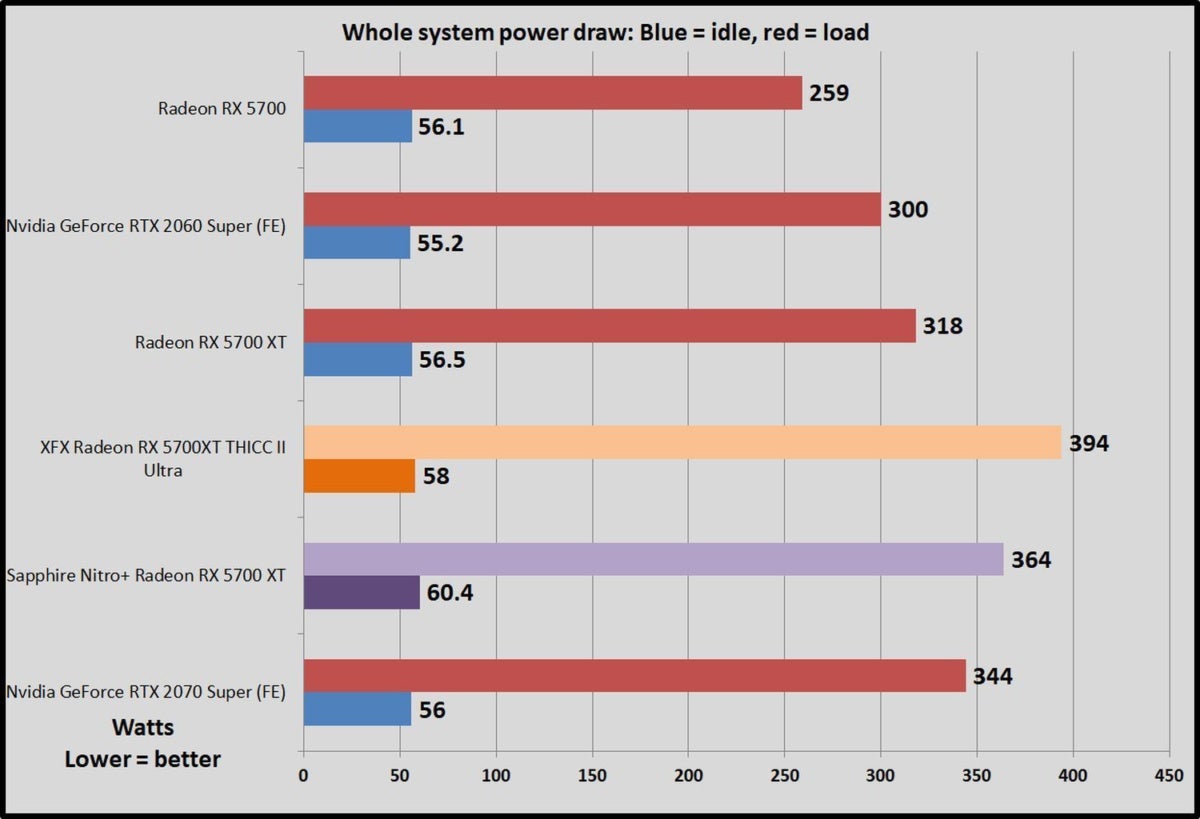 Sapphire nitro+ radeon online rx 5700 xt benchmark