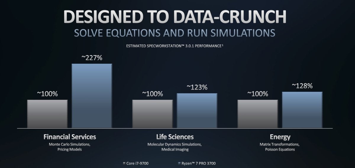 ryzen pro data crunch