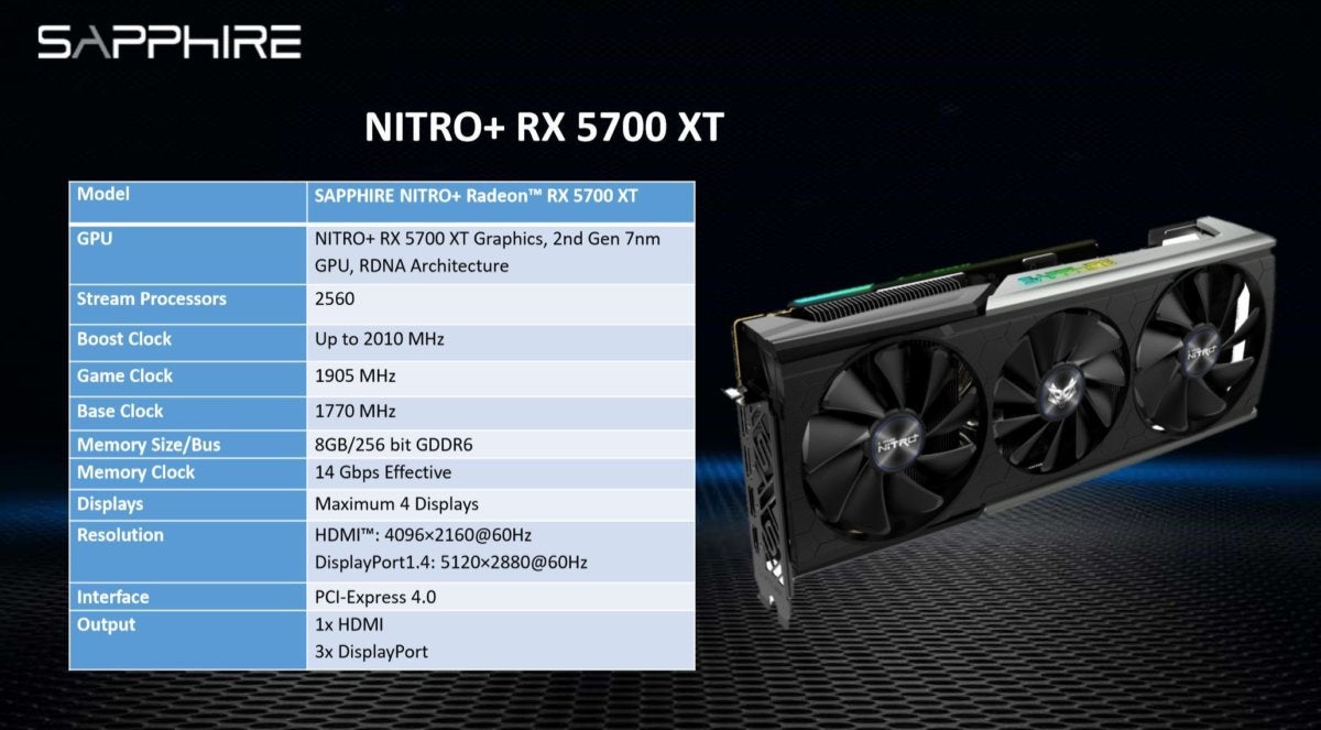 Sapphire Nitro+ Radeon RX 5700 XT review: Superfast and nearly
