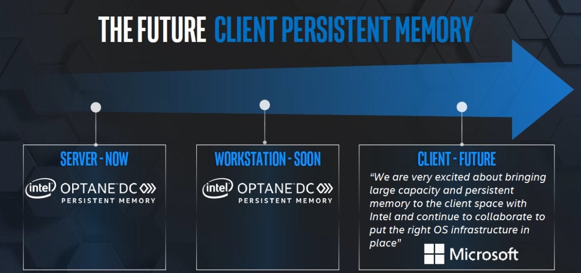 Intel roadmpa for Optane