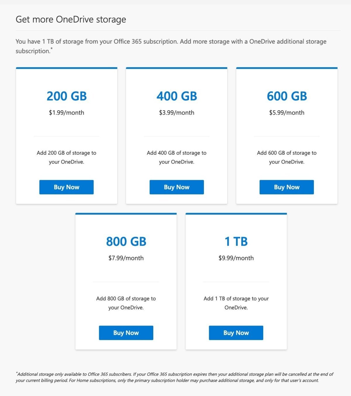 How Much Does Onedrive Cost Uk?