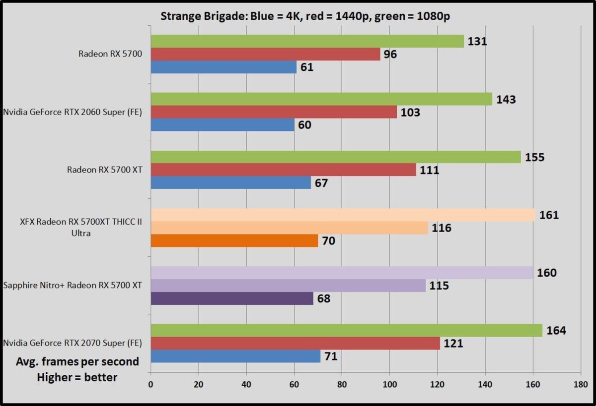 Rx 5700 2025 xt nitro+ benchmark