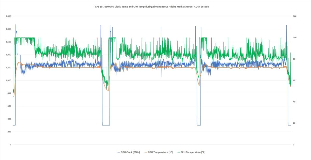 xps 15 7590 adobe media encoder 15 simultaneous h.264 encode gpu